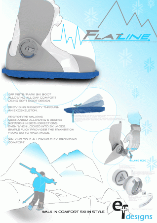 Flat line poster: Explaining what the ski boot is capable of. 
